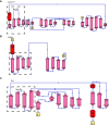 Figure EV3