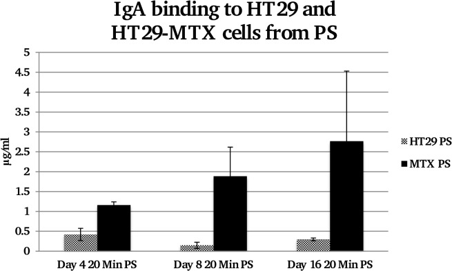 Fig 4