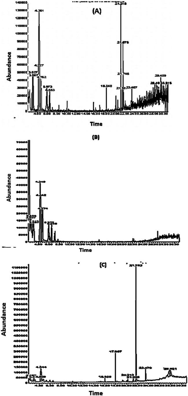 Fig. 5