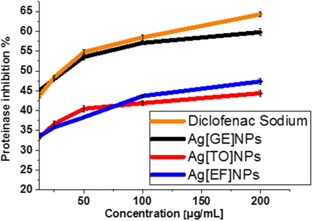 Fig. 10