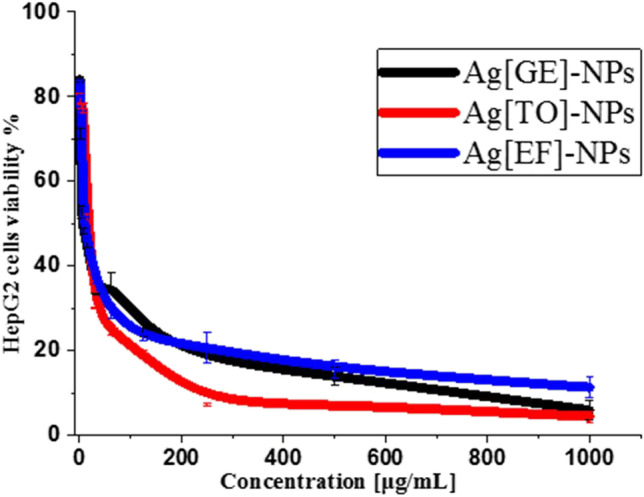 Fig. 8