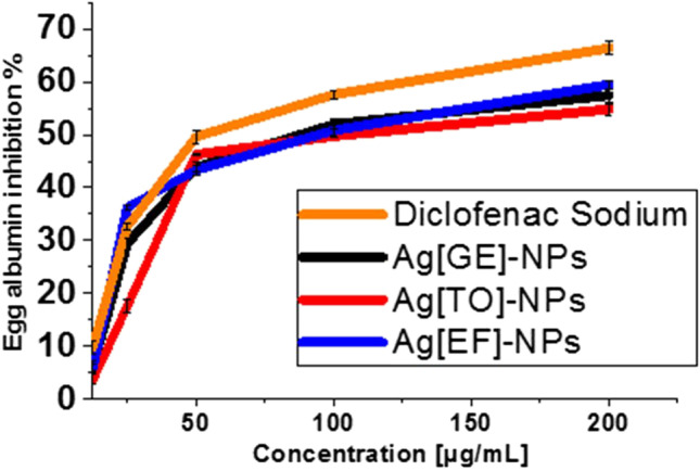 Fig. 11