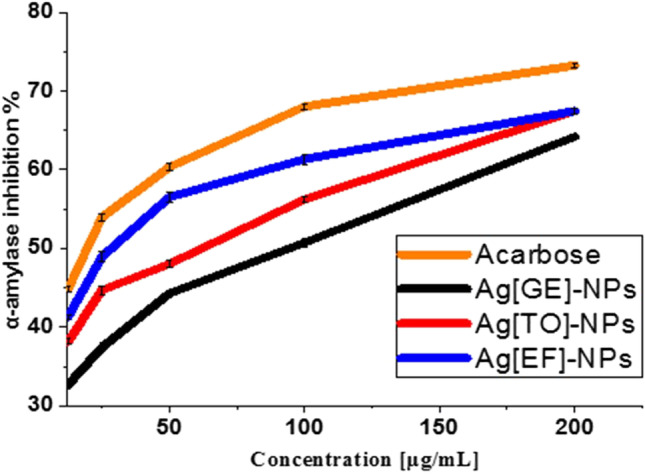 Fig. 9