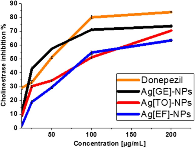 Fig. 12