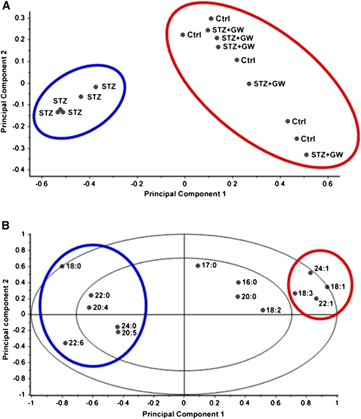 Fig. 2.