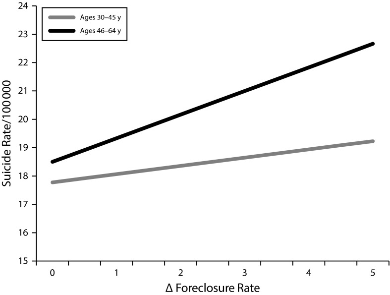 FIGURE 2—