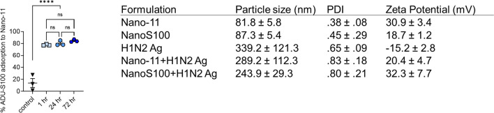 graphic file with name 12951_2022_1677_Tab1_HTML.jpg