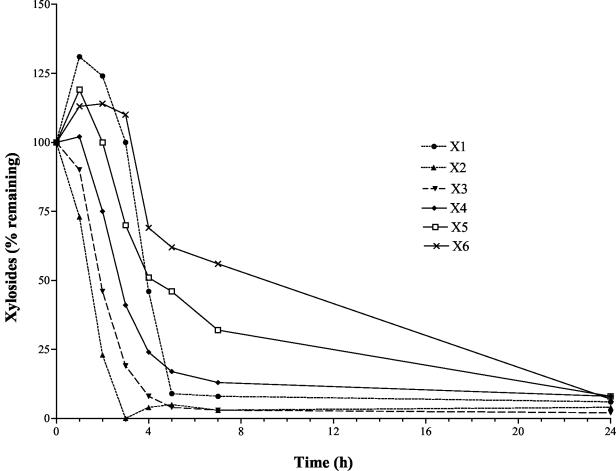 FIG. 6.