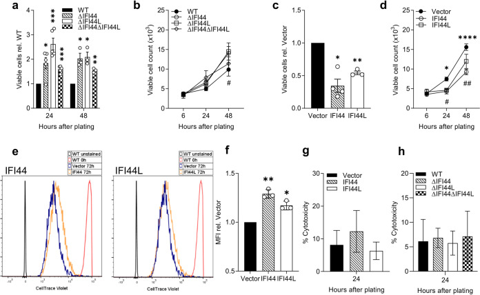 FIG 4