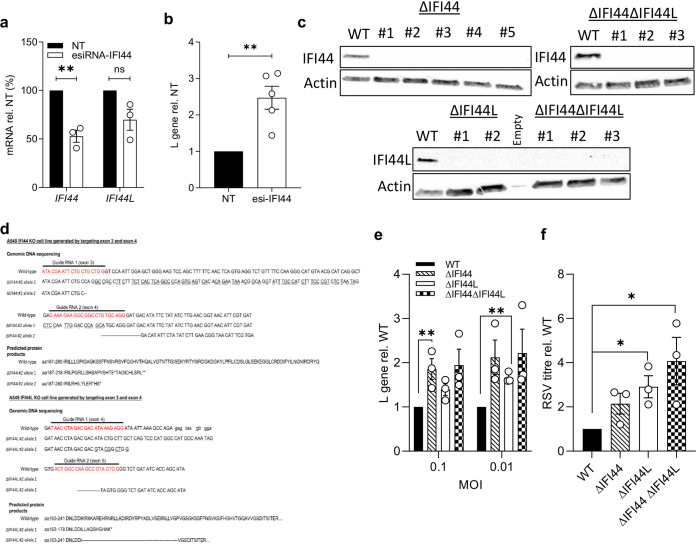 FIG 3