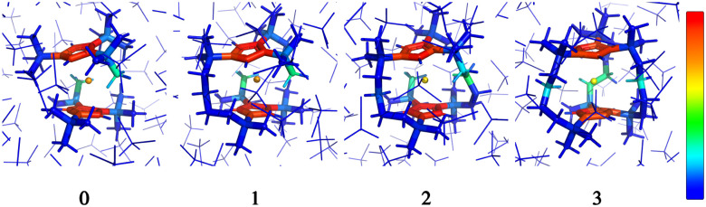 Fig. 7