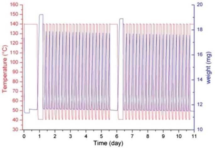 Figure 10