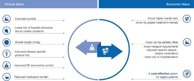 FIGURE 5: