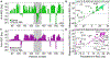 Fig. 4:
