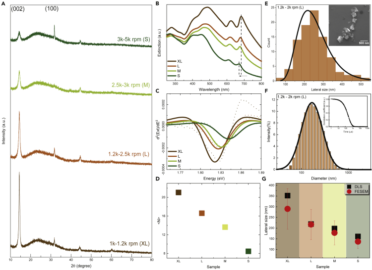 Figure 1