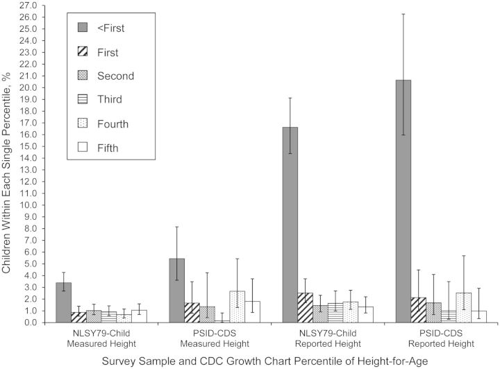 Figure 2.