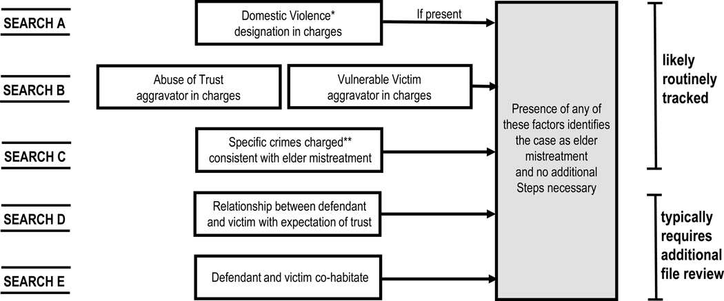 Figure 1: