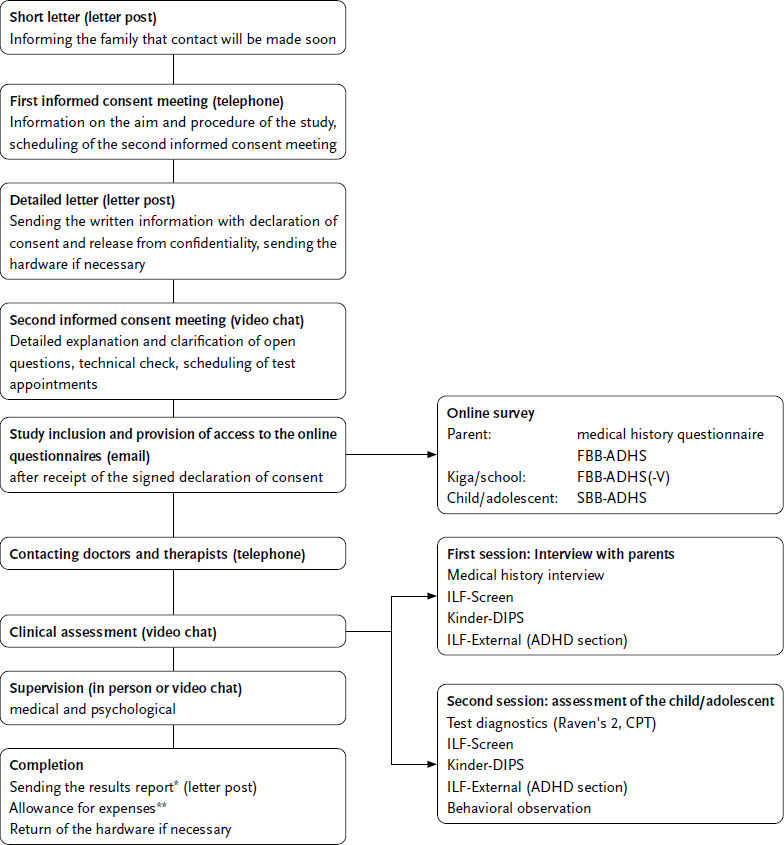 Figure 2: