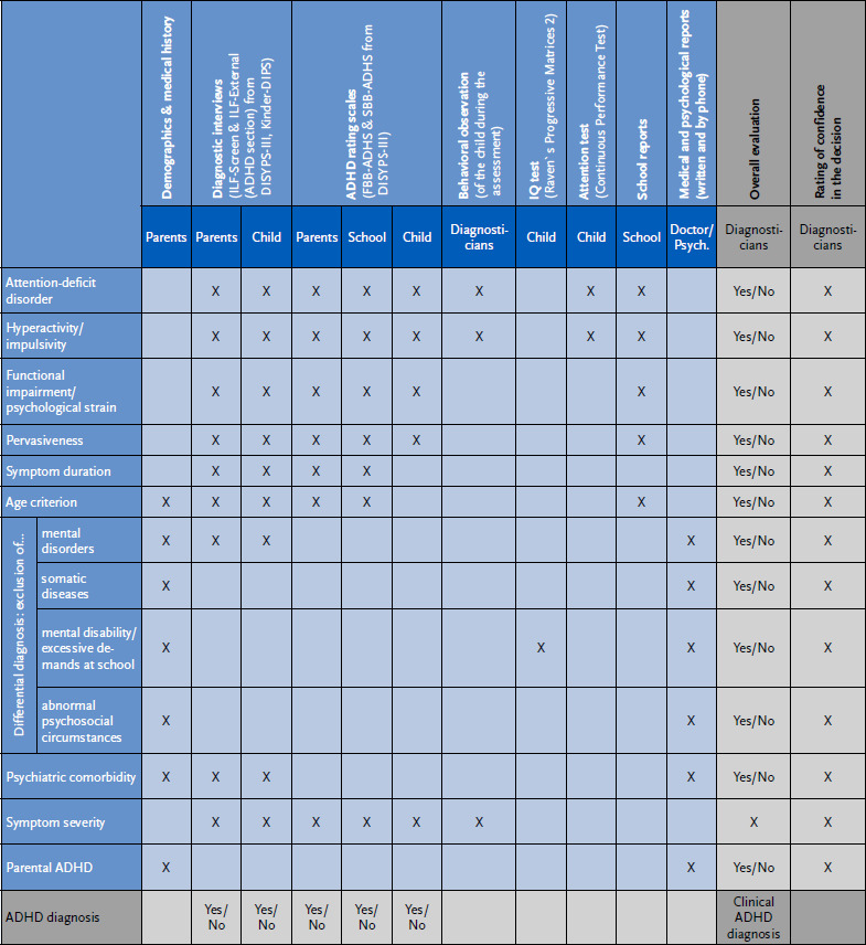 Figure 1: