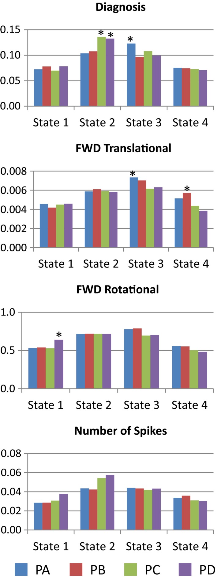 Figure 6