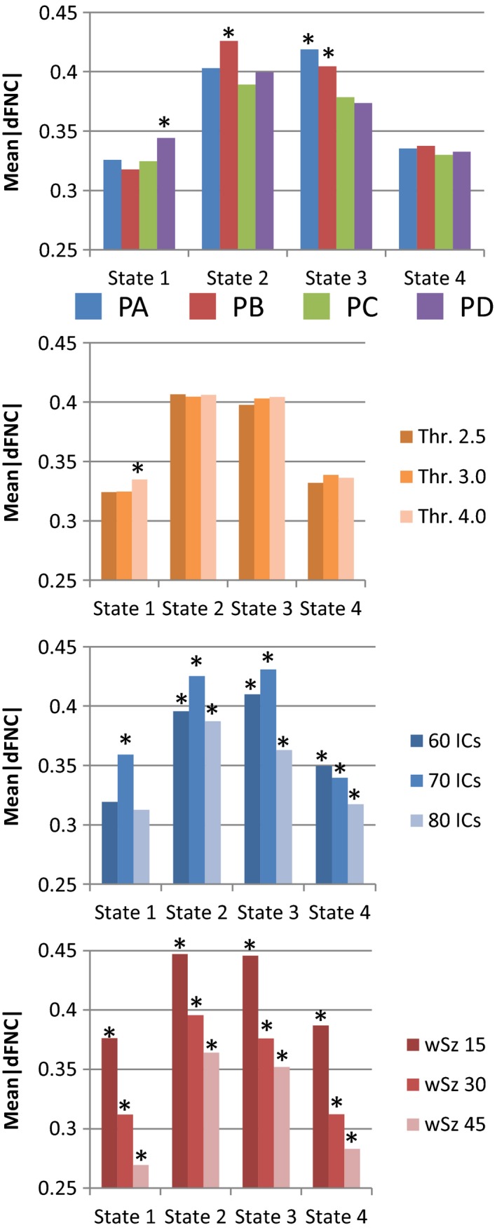 Figure 5