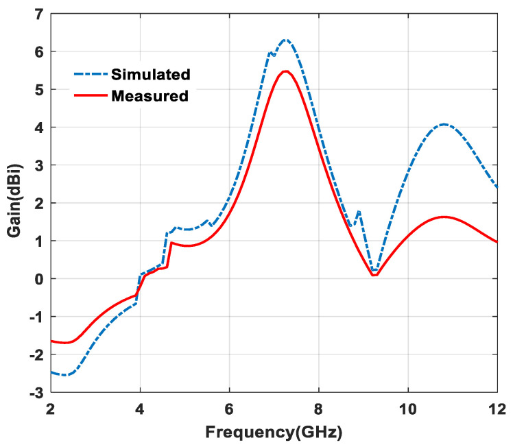 Figure 13