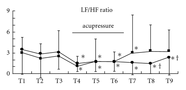 Figure 8