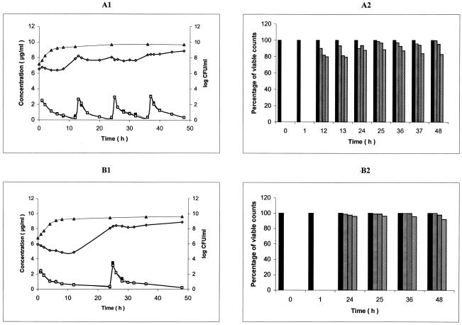 FIG. 2.