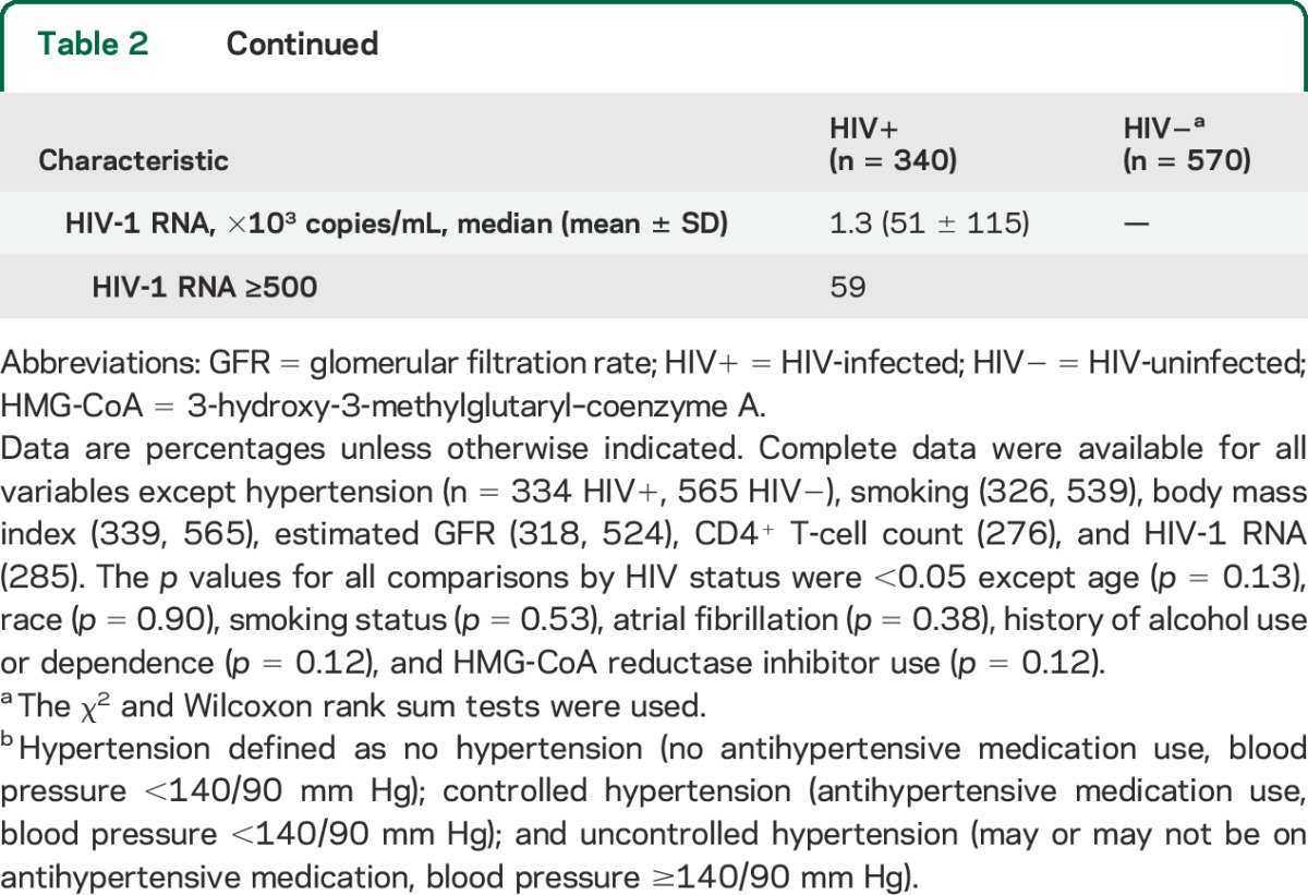 graphic file with name NEUROLOGY2014618454TT2A.jpg