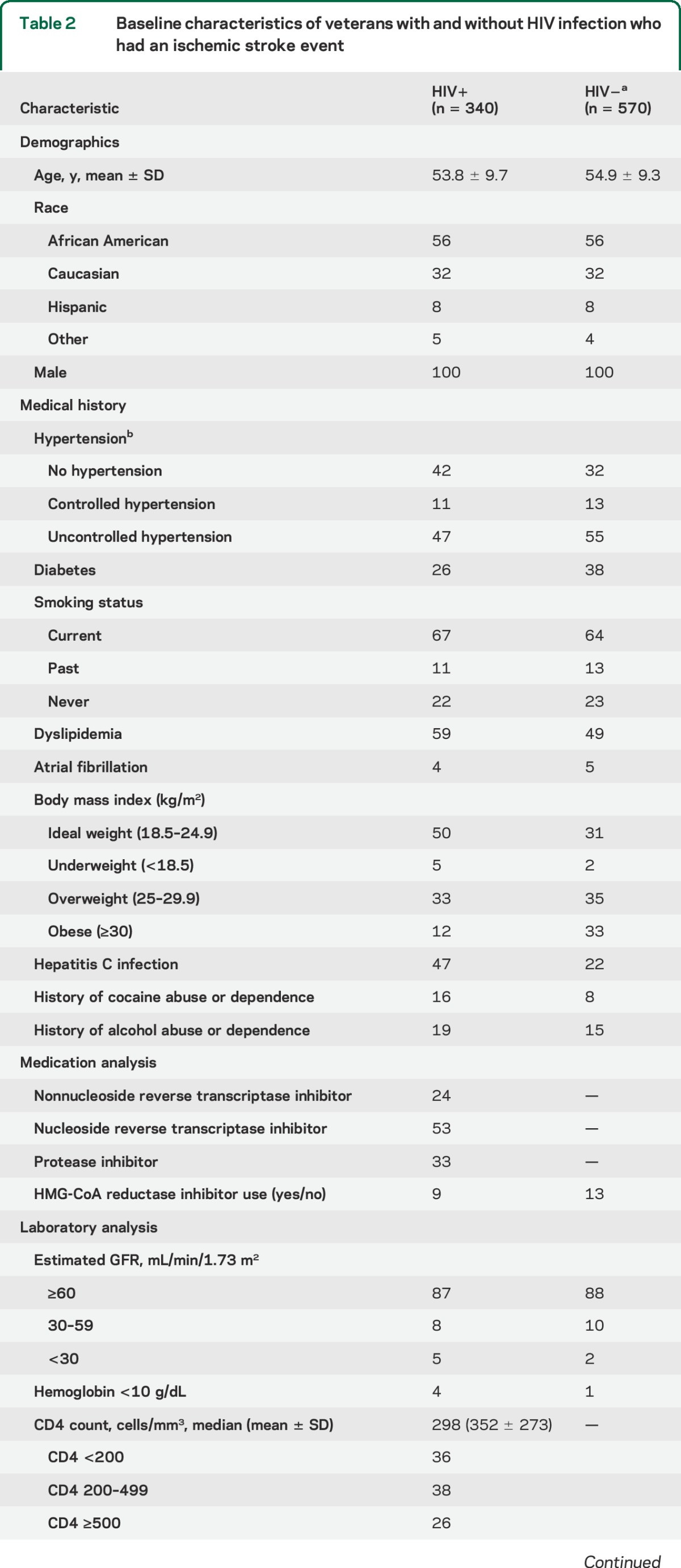 graphic file with name NEUROLOGY2014618454TT2.jpg