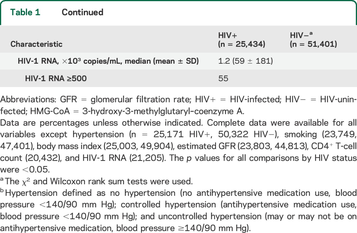 graphic file with name NEUROLOGY2014618454TT1A.jpg