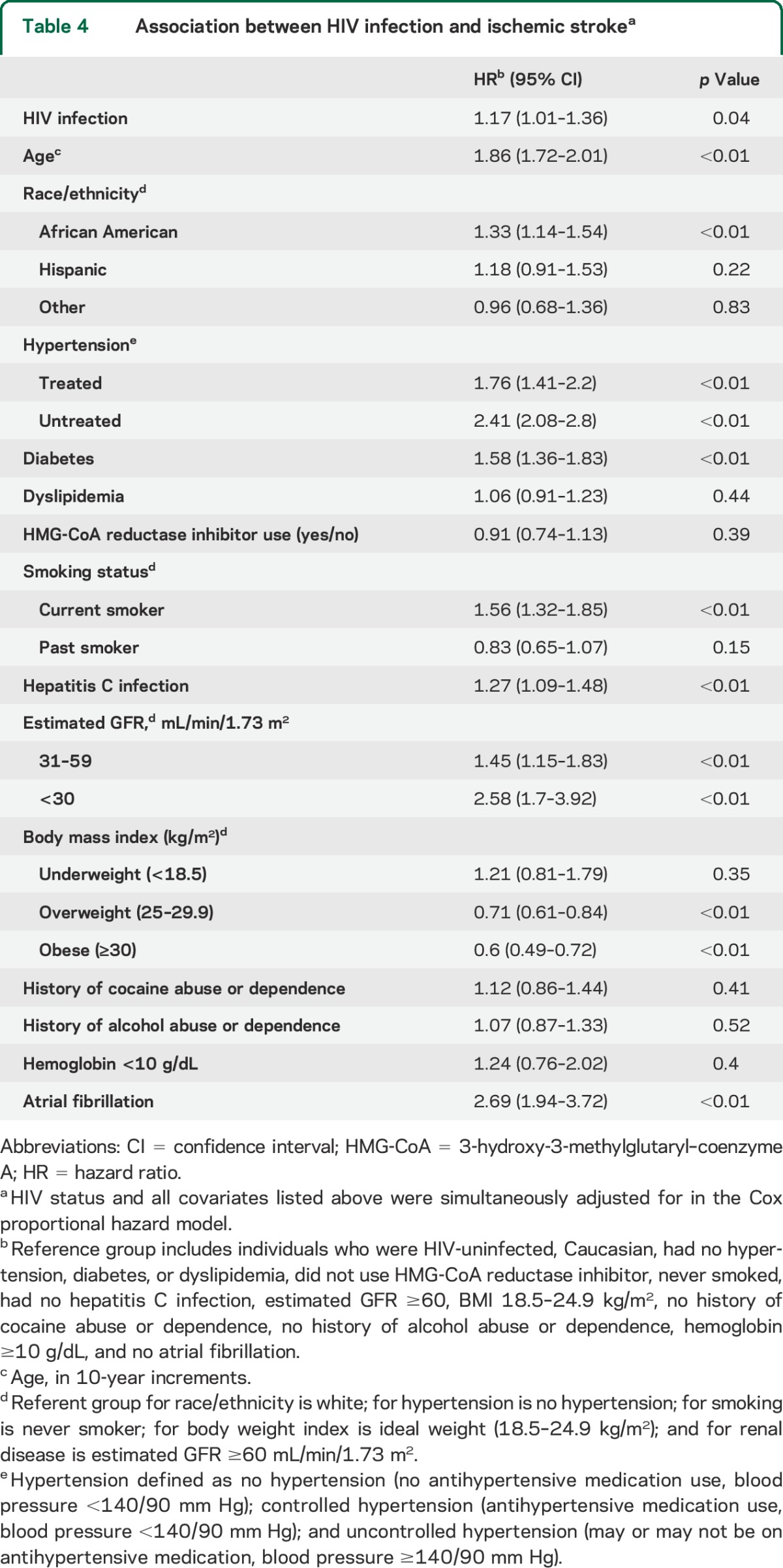 graphic file with name NEUROLOGY2014618454TT4.jpg