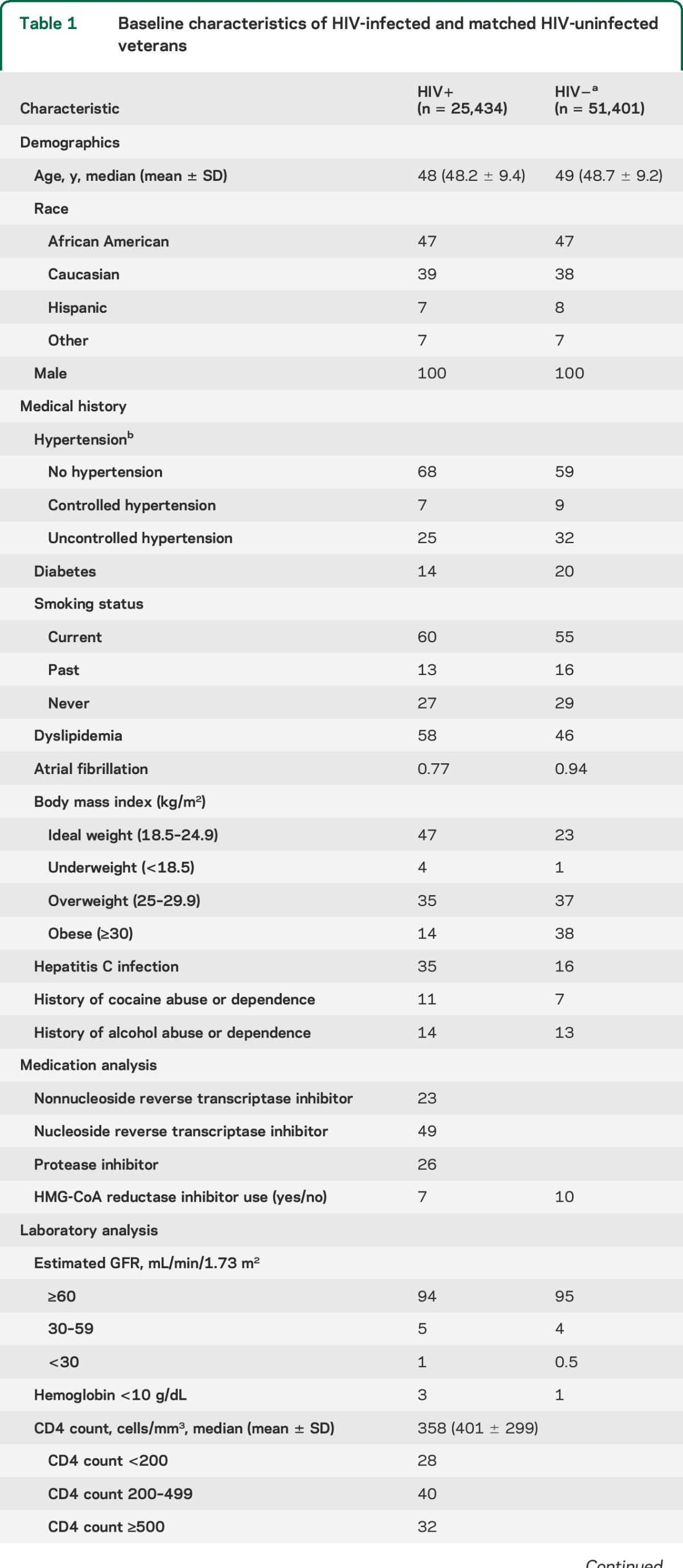 graphic file with name NEUROLOGY2014618454TT1.jpg