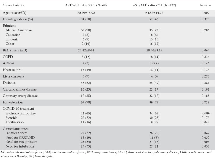 graphic file with name AnnGastroenterol-34-224-g003.jpg