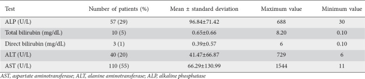 graphic file with name AnnGastroenterol-34-224-g002.jpg