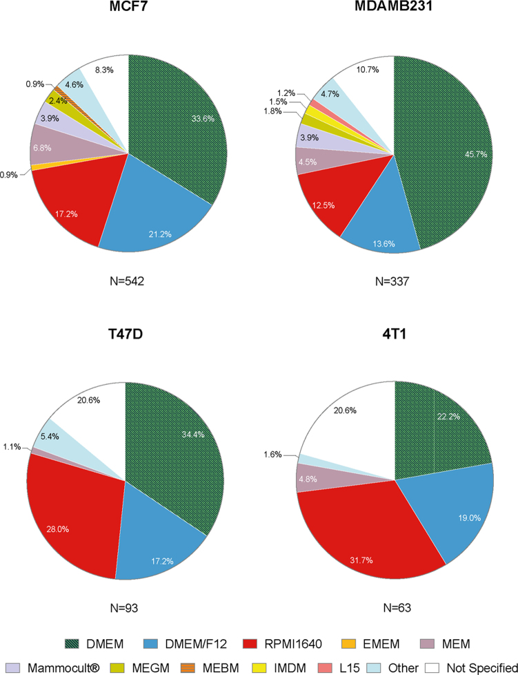 Extended Data Fig. 1