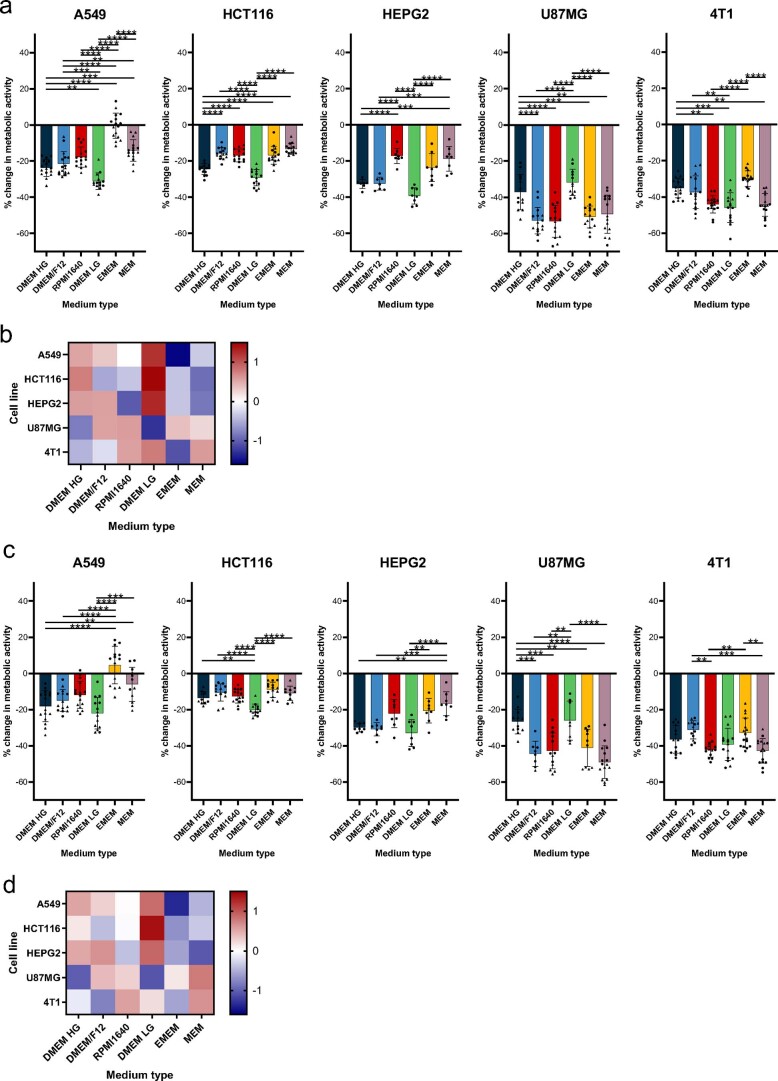 Extended Data Fig. 9