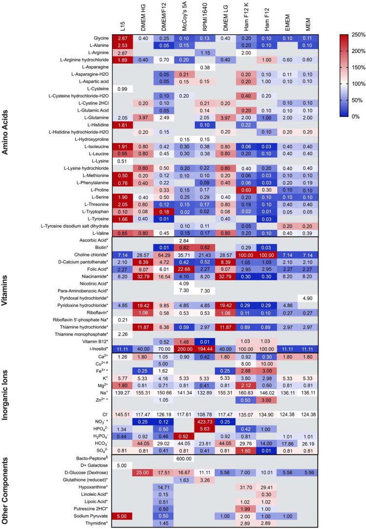 Extended Data Fig. 3