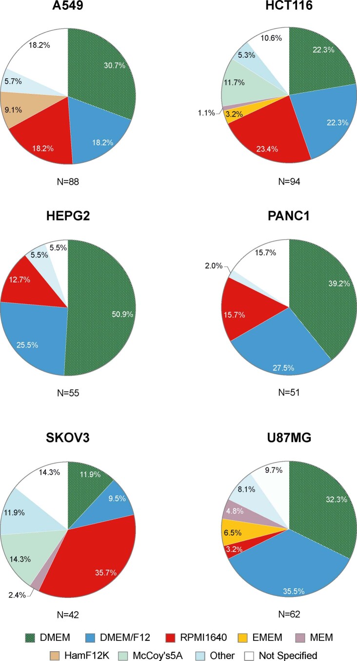 Extended Data Fig. 2