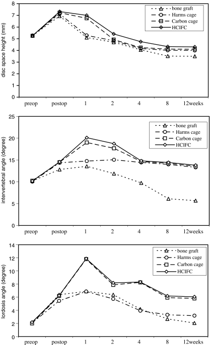 Fig. 3