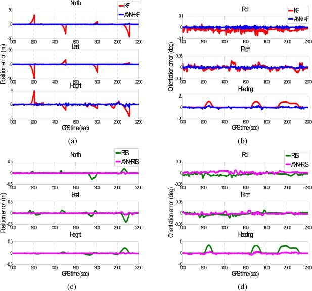 Figure 15.