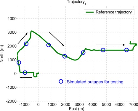 Figure 11.