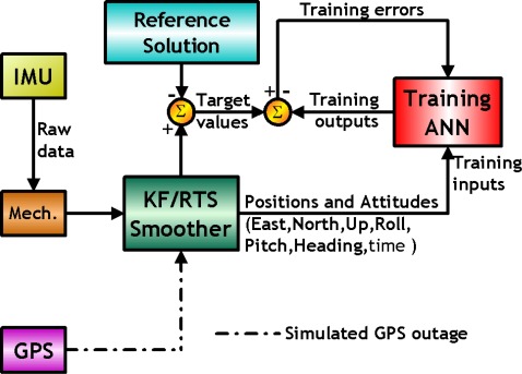 Figure 7.