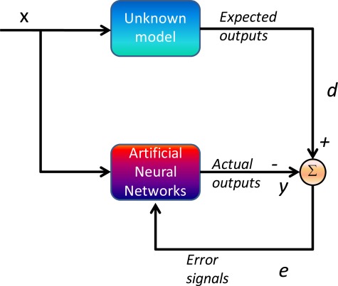 Figure 5.