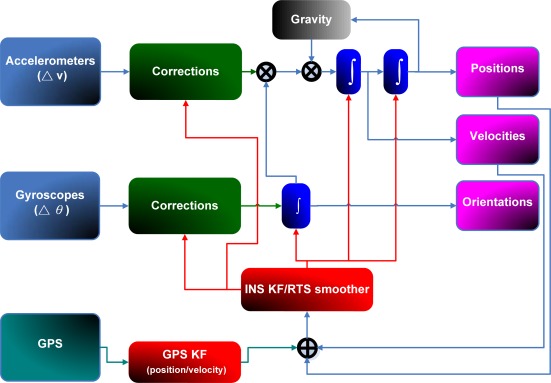 Figure 2.