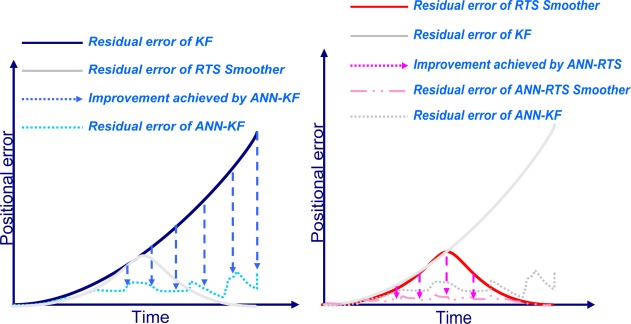 Figure 17.