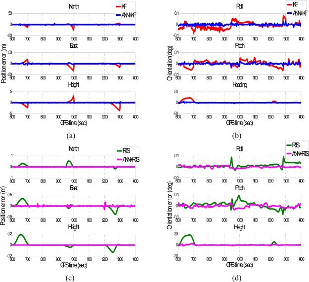 Figure 16.