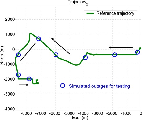 Figure 12.