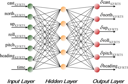 Figure 9.