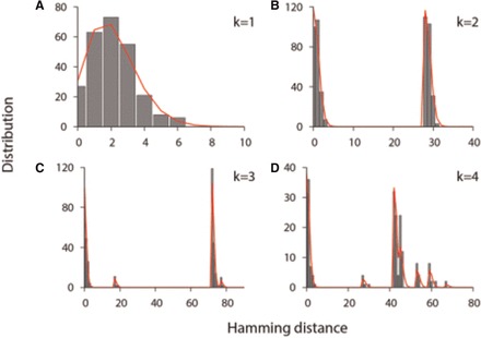 Fig 1.